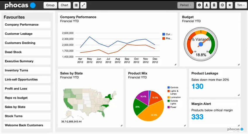 Phocas Software