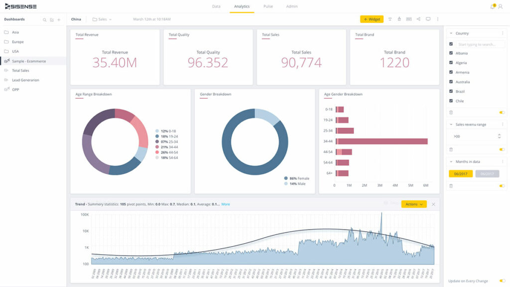 Business Dashboard Software